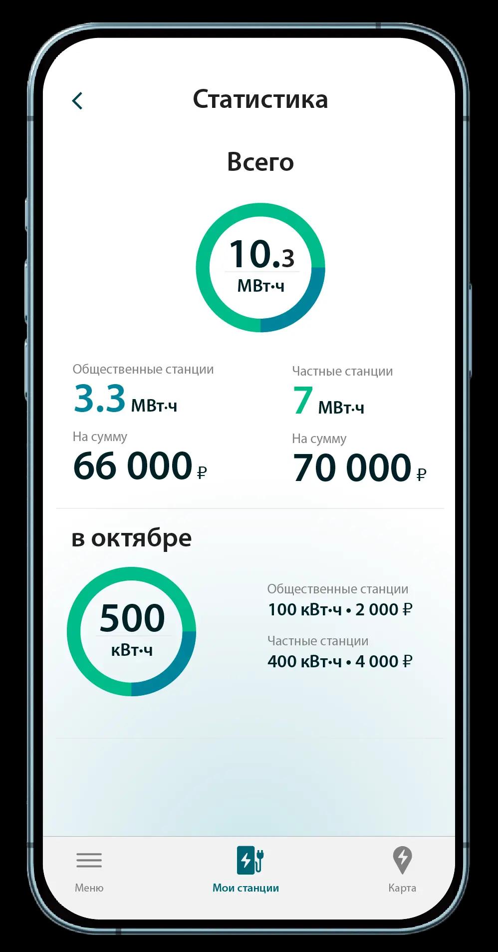 Мобильное приложение для зарядной станции Pandora EV
